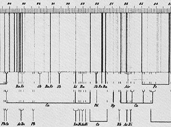 Diagram showing spectral lines