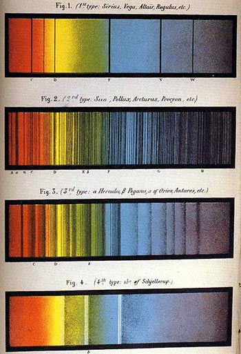 Image of star spectra